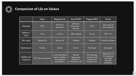 一文了解Solana 的未来会是什么样的